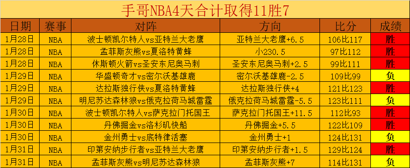 FIFA,球星整体实,力排名,博天堂,彩票平台,彩票投注,专业分析,在线购彩