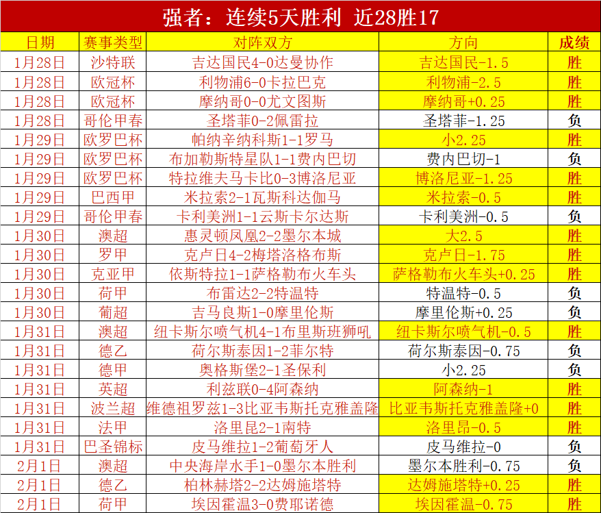 官方公告,安东尼红牌,撤销,博天堂,彩票平台,彩票投注,专业分析,在线购彩