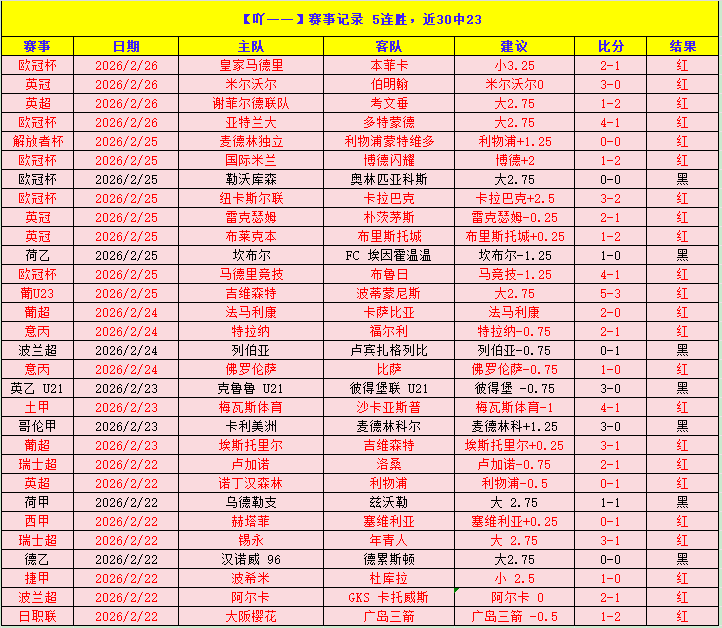 拉文前三节,表现亮眼,高效砍下,博天堂,彩票平台,彩票投注,专业分析,在线购彩