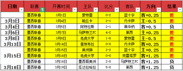 切尔西欧冠,连战告捷,战仅败,博天堂,彩票平台,彩票投注,专业分析,在线购彩
