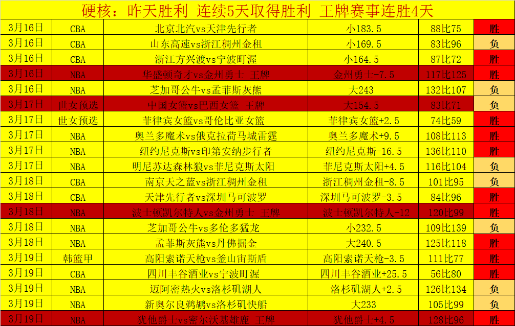 切尔西欧冠,连战告捷,战仅败,博天堂,彩票平台,彩票投注,专业分析,在线购彩