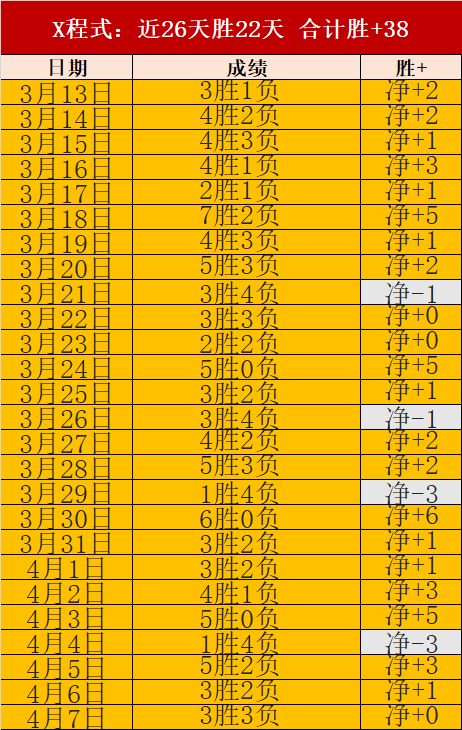 塞尔超昨日,胜利,专家预测今,博天堂,彩票平台,彩票投注,专业分析,在线购彩