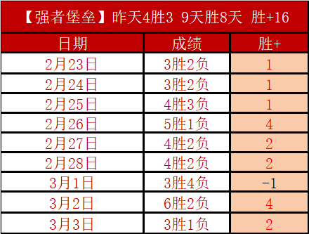 孙兴慜传射,建功,热刺,博天堂,彩票平台,彩票投注,专业分析,在线购彩