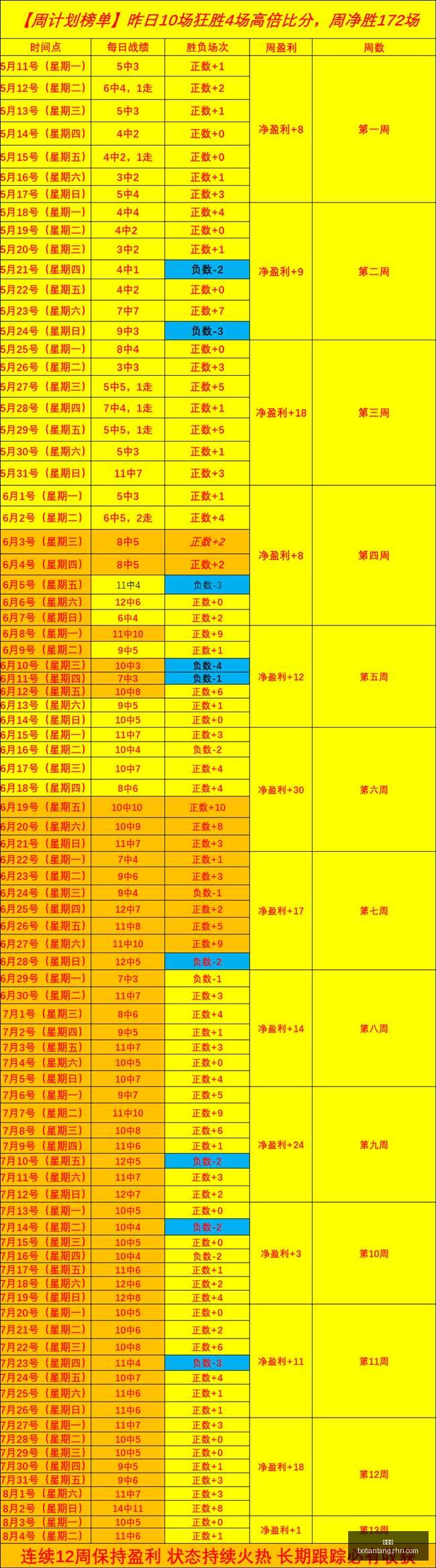 博天堂,彩票平台,彩票投注,博天堂,彩票平台,彩票投注,专业分析,在线购彩