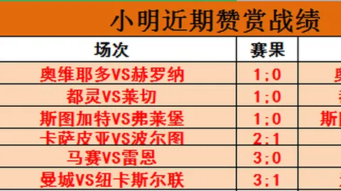 利物浦迎战曼城：逆境翻盘，斯帅揭晓胜局关键阵容，萨拉...