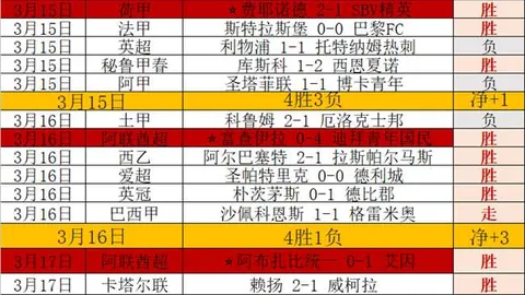 孙颖莎带来鼓舞人心的喜讯，国乒有望再创世界赛辉煌新篇章
