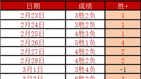 孙兴慜传射建功，热刺3-0大胜诺维奇，小卢卡斯世界波惊艳英超第15轮